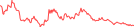 Sparkline Img