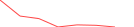 Sparkline Img