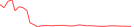 Sparkline Img