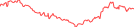 Sparkline Img