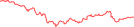 Sparkline Img