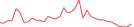 Sparkline Img