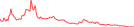 Sparkline Img