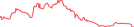 Sparkline Img