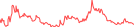 Sparkline Img