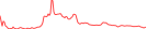 Sparkline Img