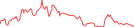 Sparkline Img