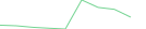 Sparkline Img