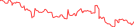 Sparkline Img