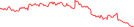 Sparkline Img