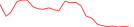 Sparkline Img