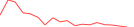 Sparkline Img