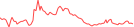 Sparkline Img