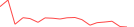 Sparkline Img