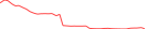 Sparkline Img