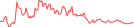 Sparkline Img