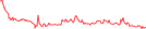 Sparkline Img