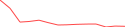 Sparkline Img