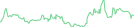 Sparkline Img