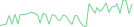 Sparkline Img