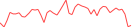 Sparkline Img