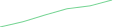 Sparkline Img