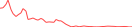Sparkline Img