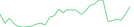 Sparkline Img