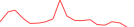 Sparkline Img