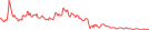 Sparkline Img