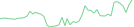 Sparkline Img