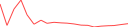 Sparkline Img