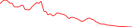 Sparkline Img