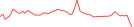 Sparkline Img