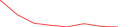 Sparkline Img