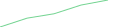 Sparkline Img