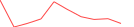 Sparkline Img