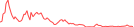 Sparkline Img