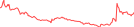 Sparkline Img