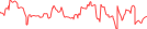 Sparkline Img