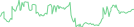 Sparkline Img