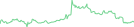 Sparkline Img