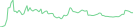 Sparkline Img