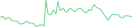 Sparkline Img