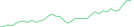 Sparkline Img