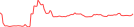 Sparkline Img