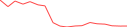 Sparkline Img