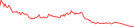 Sparkline Img