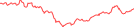 Sparkline Img