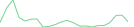 Sparkline Img